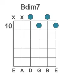Guitar voicing #2 of the B dim7 chord